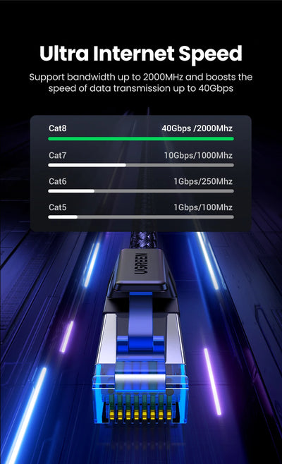 UGREEN CAT 8 Ethernet Cable High Speed Braided 40Gbps 2000Mhz Network Lan Cord RJ45 Shielded Indoor for Router PC PS5 Modem Xbox - Smarsty