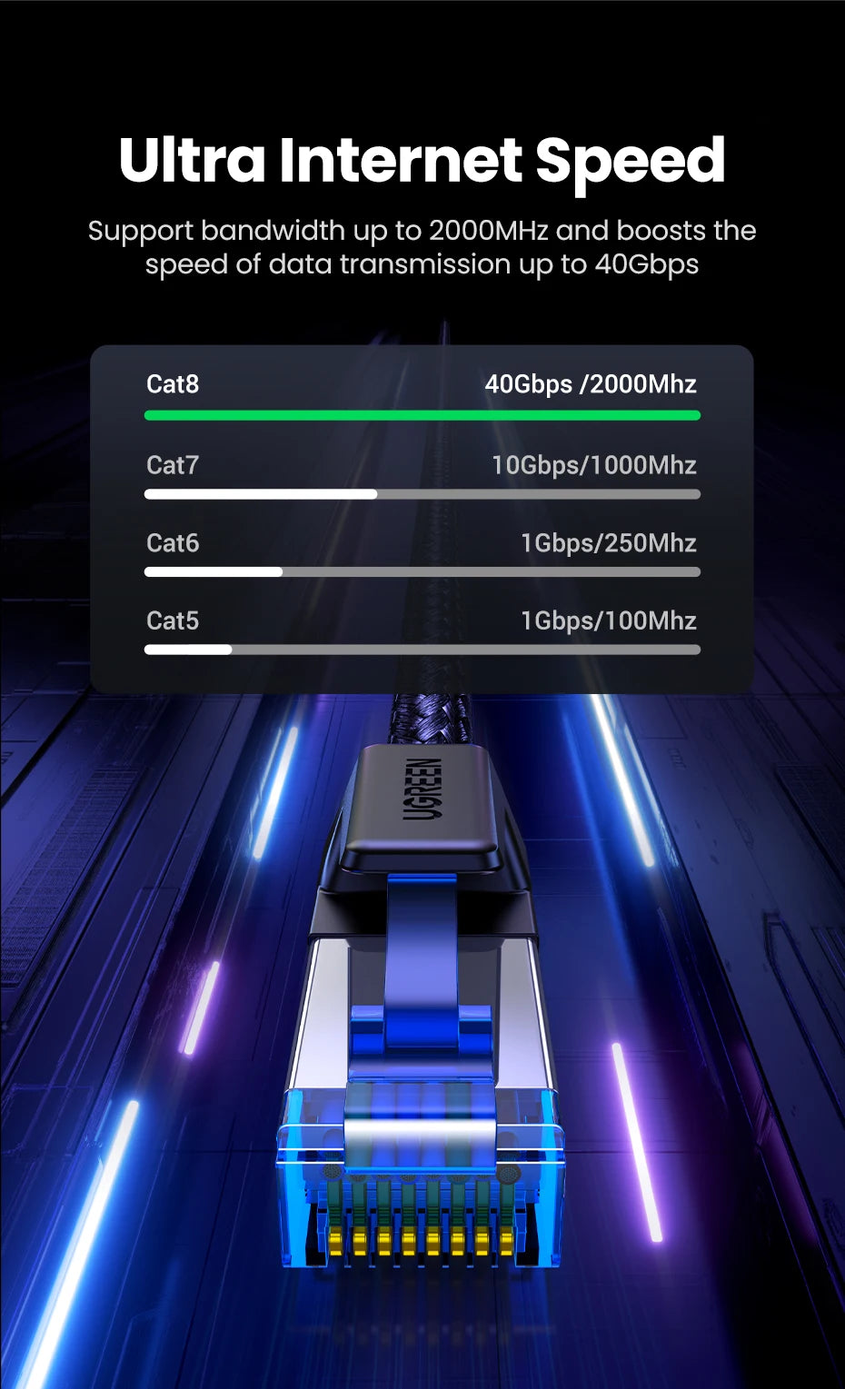 UGREEN CAT 8 Ethernet Cable High Speed Braided 40Gbps 2000Mhz Network Lan Cord RJ45 Shielded Indoor for Router PC PS5 Modem Xbox - Smarsty