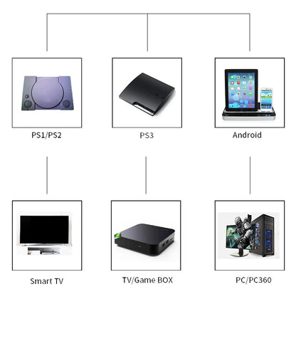 Wireless Gaming Controller For PS1 PS2 PS3 PC - Smarsty