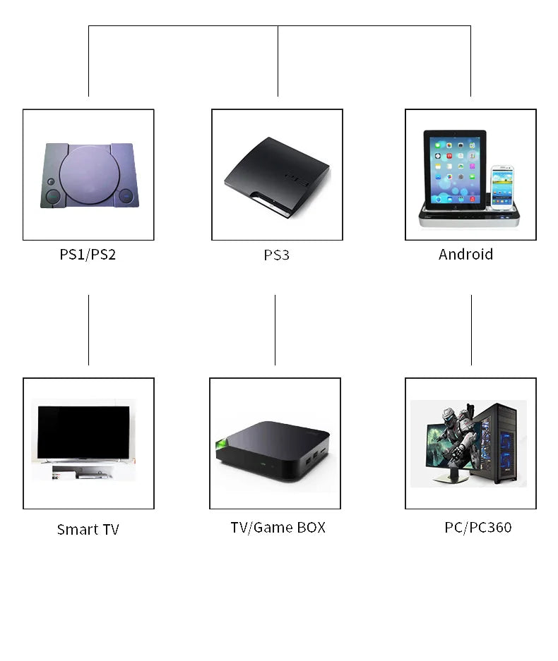 Wireless Gaming Controller For PS1 PS2 PS3 PC - Smarsty