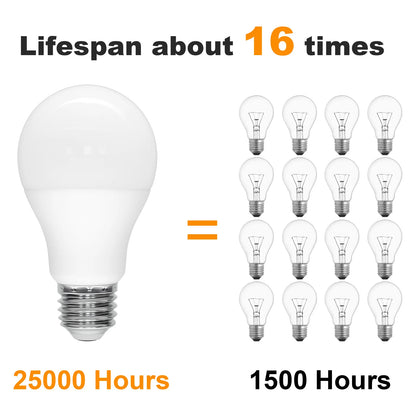 12PCS A19 LED Light Bulb 9W E26 Base LED Bulb 3000K 6500K Warm/Cool White Non Dimmable 900LM for Bedroom Living Room Kitchen