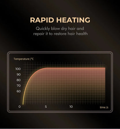 Professional VGR Hair Dryer with Hot and Cold Settings - Smarsty