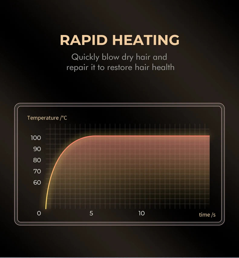 Professional VGR Hair Dryer with Hot and Cold Settings - Smarsty