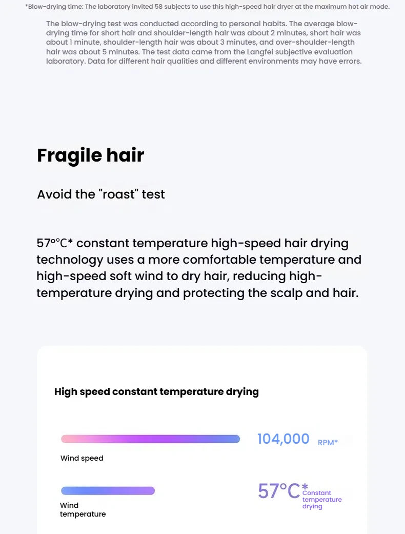XIAOMI High Speed Hair Dryer with Negative Ion Technology - Smarsty