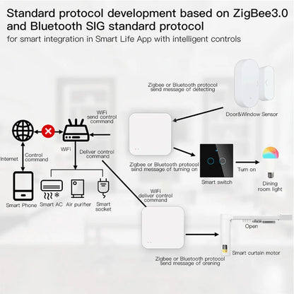 Tuya Zigbee Wireless Hub For Smart Home Automation - Smarsty