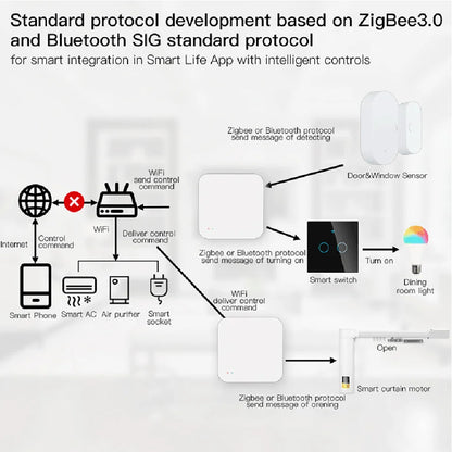 Tuya Zigbee Wireless Hub For Smart Home Automation - Smarsty