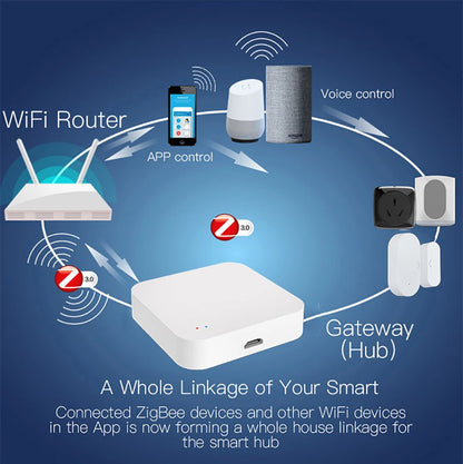 Tuya Zigbee Wireless Hub For Smart Home Automation - Smarsty