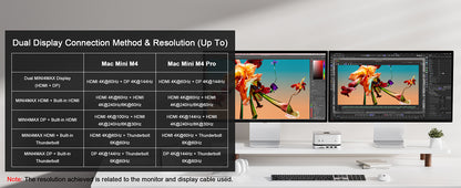 Mac Mini Docking Hub With M.2 SSD Enclosure 4K HDMI