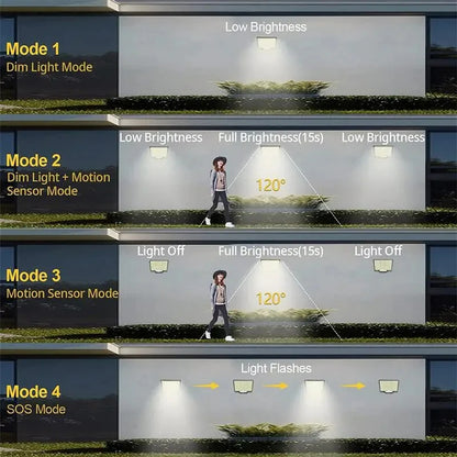 3 Modes Waterproof Solar Motion Sensor Lights - Smarsty