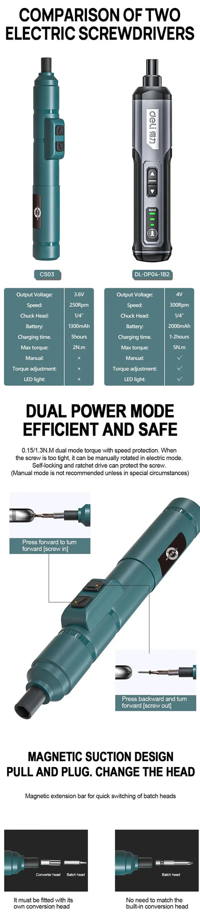 Cordless Electric Screwdriver 2000mAh Rechargeable Power Tool - Smarsty