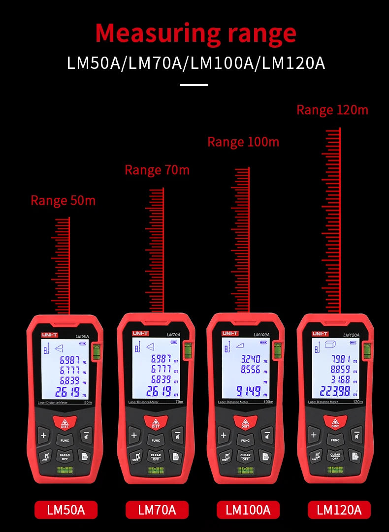 UNI-T Digital Laser Distance Meter for Accurate Measurements - Smarsty