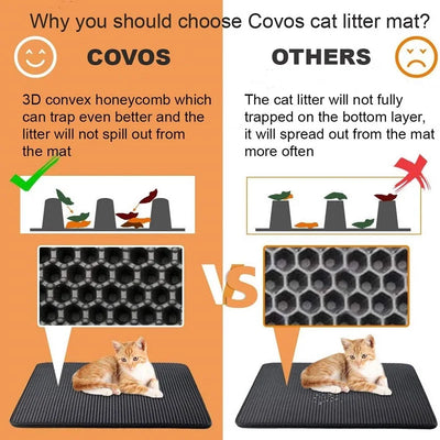 Large Waterproof Cat Litter Mat with Non Slip Design - Smarsty
