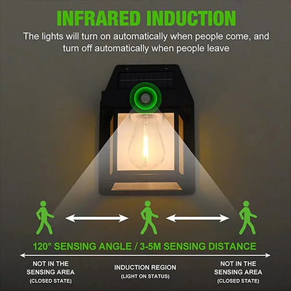 Solar Motion Sensor Night Lamp for Outdoor Safety - Smarsty