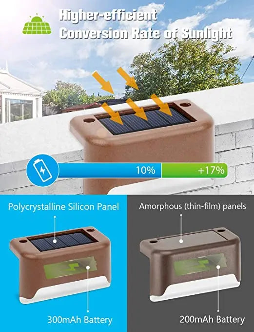 Warm White LED Solar Step Lamp for Outdoor Lighting - Smarsty