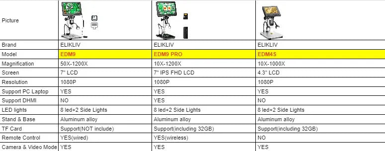 Elikliv 7 Inch 1080P Digital Microscope with LED Lights - Smarsty