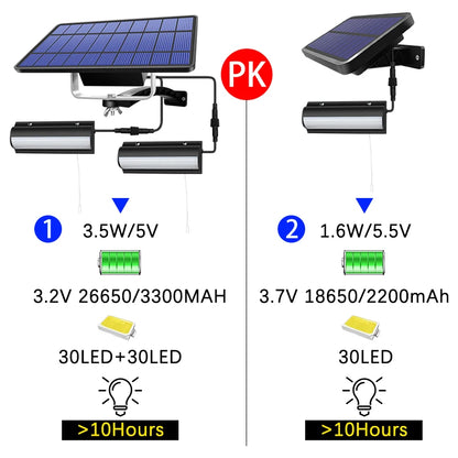Upgraded Solar Pendant Lights with Auto On Off Feature - Smarsty