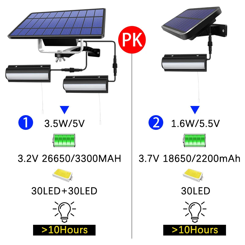 Upgraded Solar Pendant Lights with Auto On Off Feature - Smarsty