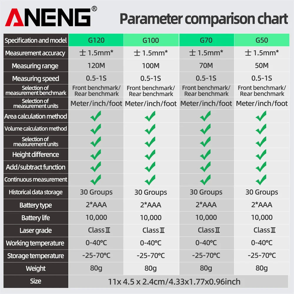 ANENG G120 High Precision Laser Rangefinder for Accurate Measuring - Smarsty