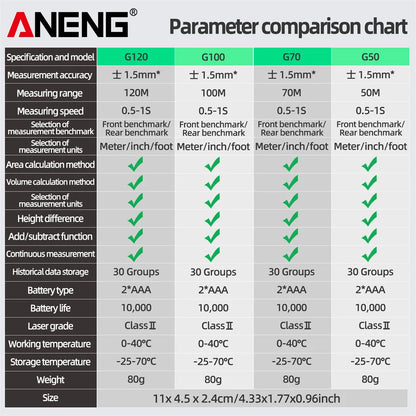ANENG G120 High Precision Laser Rangefinder for Accurate Measuring - Smarsty