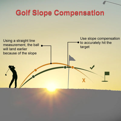 Nohawk Golf Laser Rangefinder USB Rechargeable with Slope Compensation - Smarsty