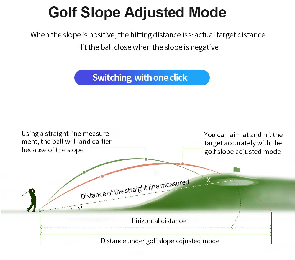 Revasri Golf Laser Rangefinder with Slope and Vibration - Smarsty