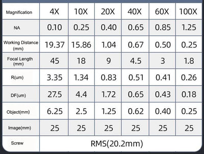Professional Infinity Plan Objective Lens for Olympus Microscope - Smarsty