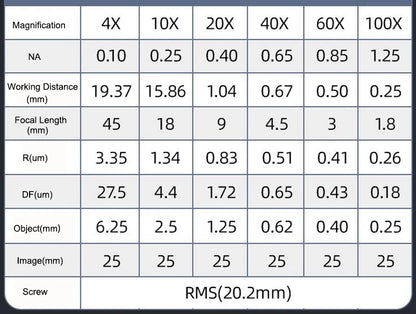 Professional Infinity Plan Objective Lens for Olympus Microscope - Smarsty