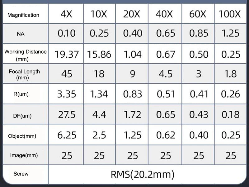 Professional Infinity Plan Objective Lens for Olympus Microscope - Smarsty