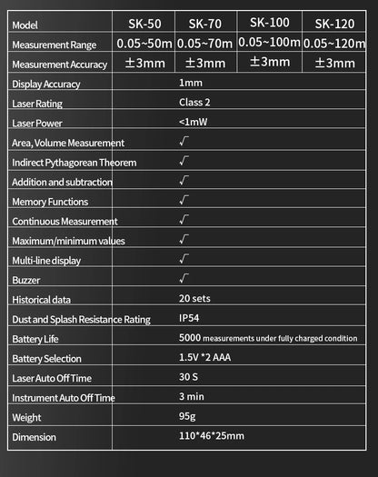 Snakol Laser Distance Meter with High Accuracy Measurement - Smarsty