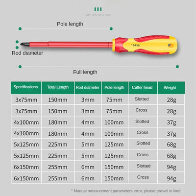 Insulated Screwdriver Set for Safe Electrical Work - Smarsty