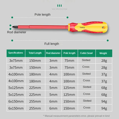 Insulated Screwdriver Set for Safe Electrical Work - Smarsty
