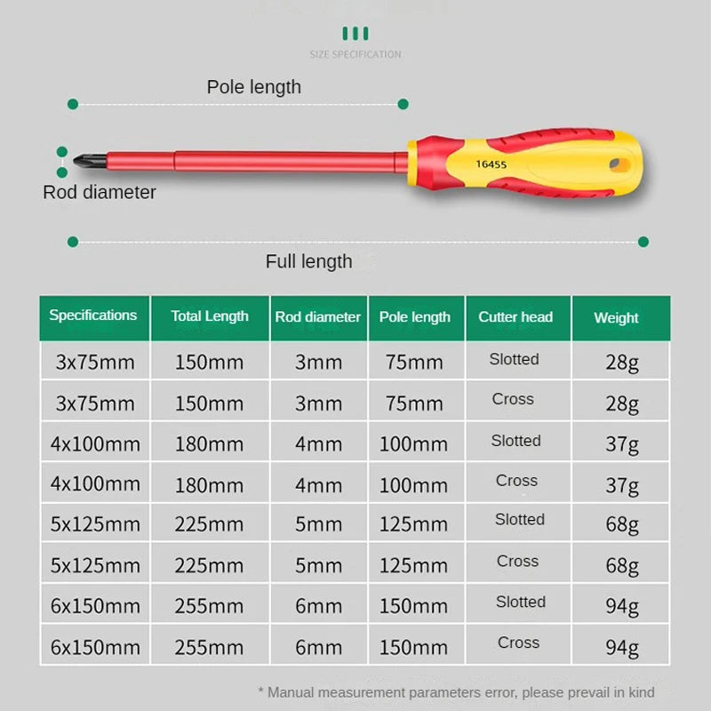 Insulated Screwdriver Set for Safe Electrical Work - Smarsty