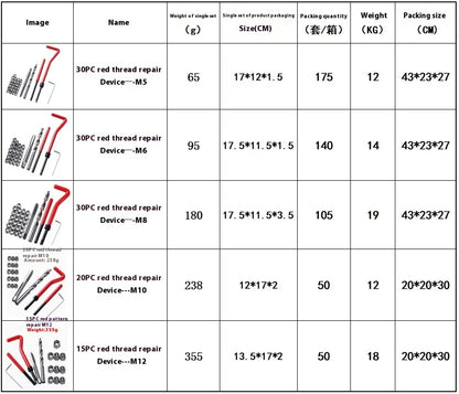 ZEXEF Thread Repair Kit for M5 to M12 Sizes - Smarsty
