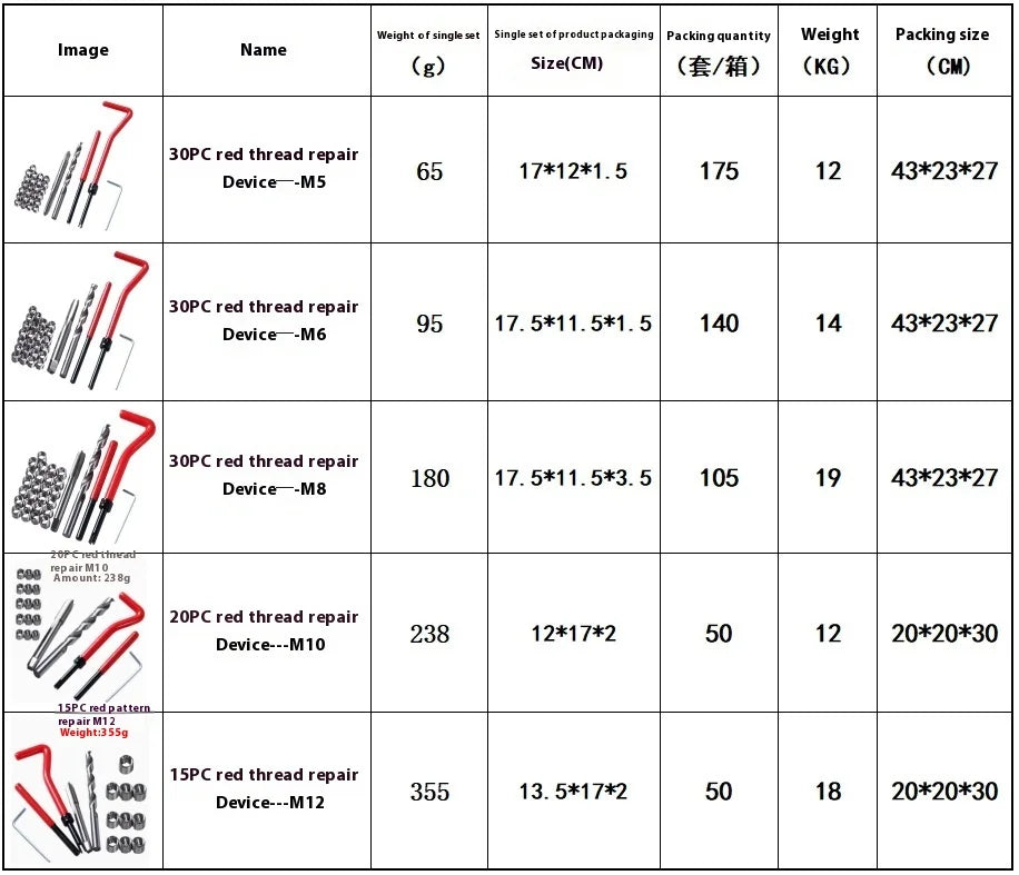 ZEXEF Thread Repair Kit for M5 to M12 Sizes - Smarsty