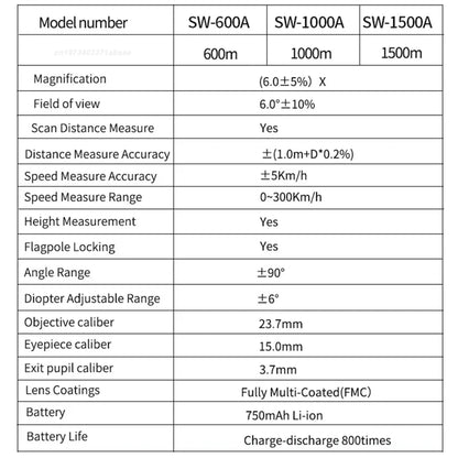 SNDWAY Golf Rangefinder with High Precision Measurement - Smarsty