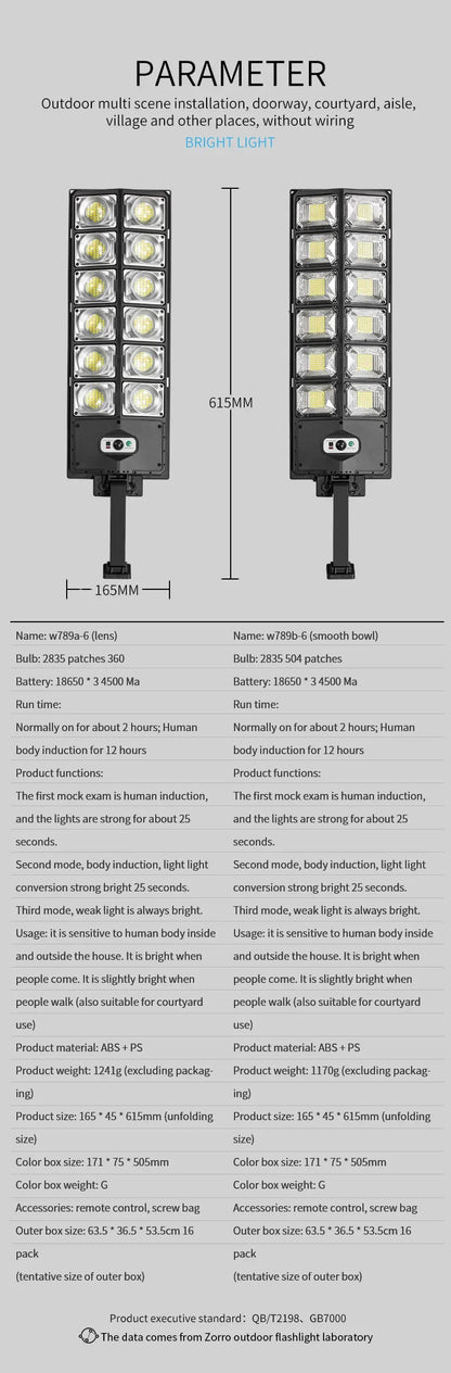 Super Bright Outdoor Solar LED Wall Lights with Motion Sensor - Smarsty