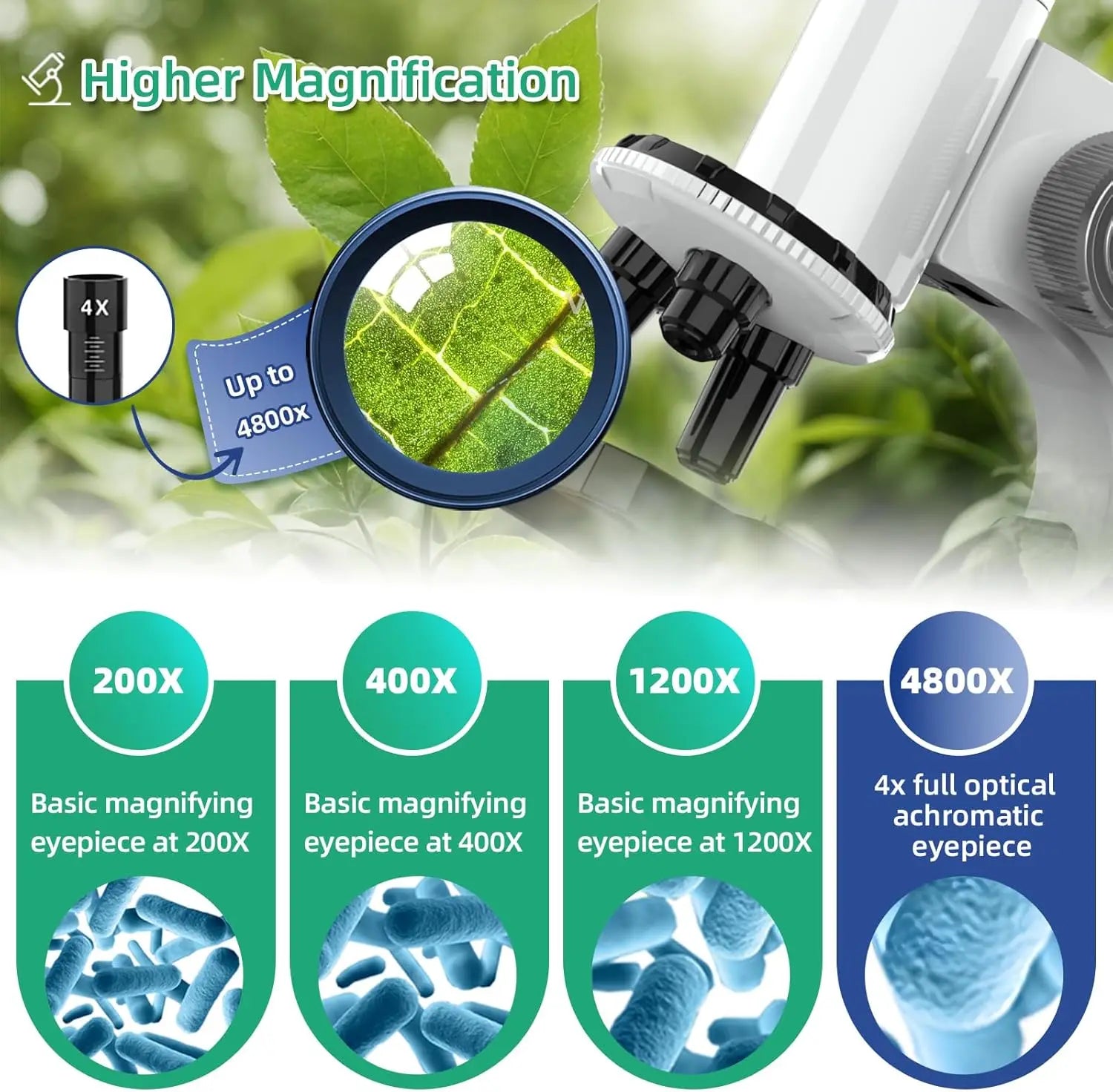High Definition Children's Microscope for Engaging Science Experiments - Smarsty