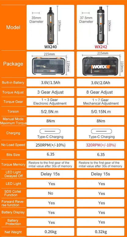 Worx 4V Mini Cordless Screwdriver Set with USB Rechargeable Feature - Smarsty