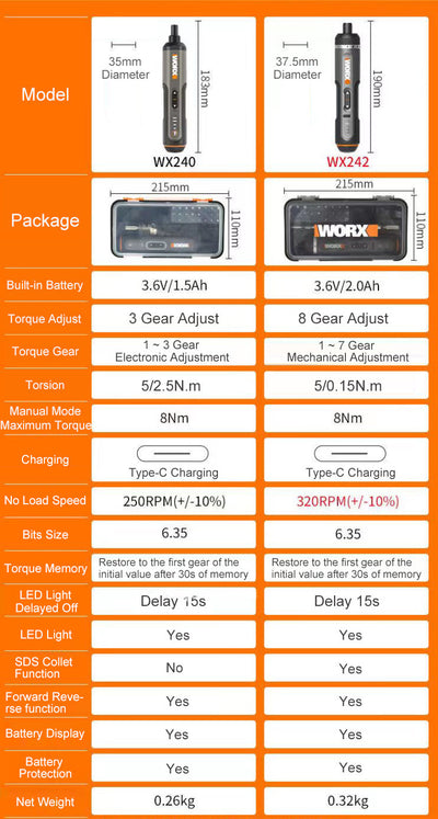 Worx 4V Smart Cordless Screwdriver Set with 30 Bits - Smarsty