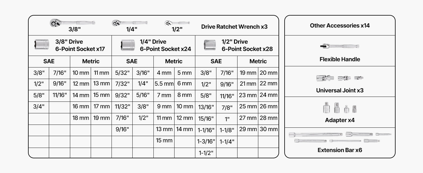 SucceBuy Socket Set 86 Pieces 3/8 1/4 1/2in Drive Socket and Ratchet Set SAE Metric Mechanic Tool Kit with Ratchet Wrench