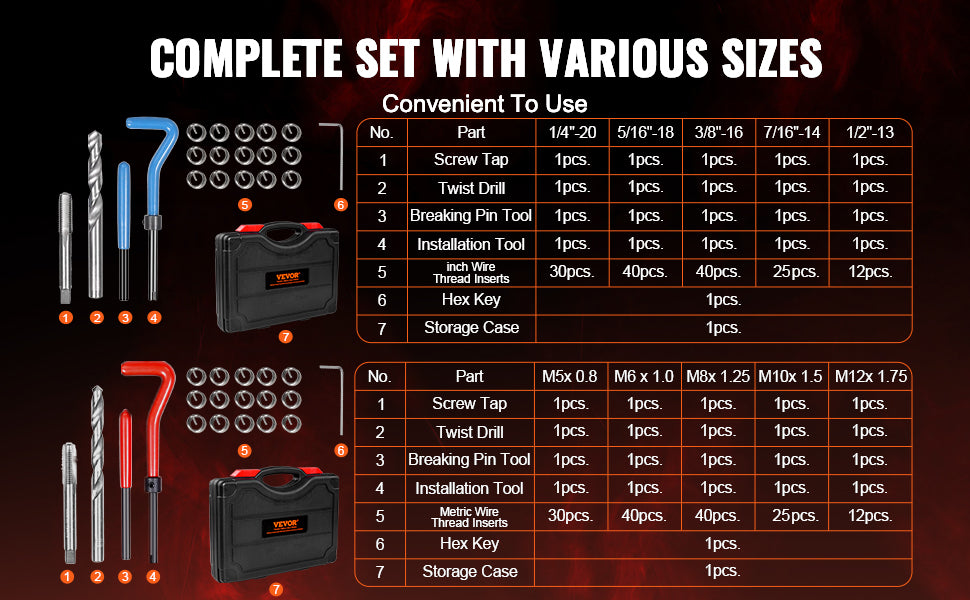 SucceBuy Helicoil Thread Repair Kit SAE Metric Rethreading Tool Kit HSS Drill Bits Thread Inserts Breakoff Installation Tools
